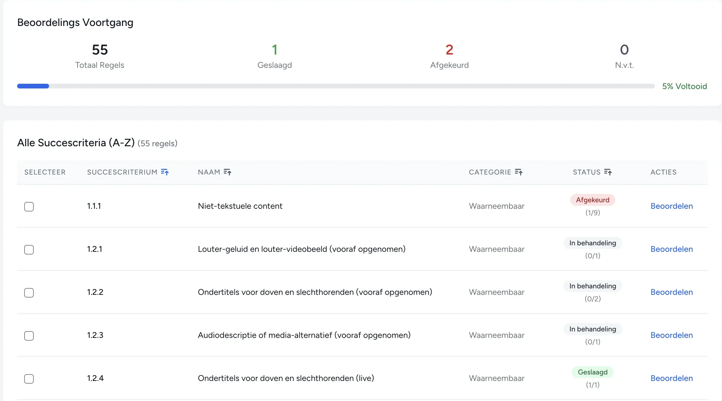Overzicht van WCAG-criteria en voortgang in WCAGaudit.app
